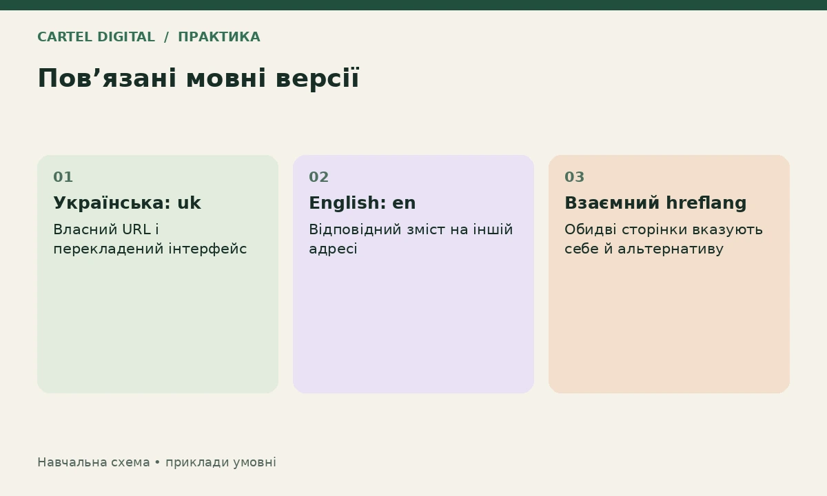 Практика: перевірте одну пару перекладених сторінок