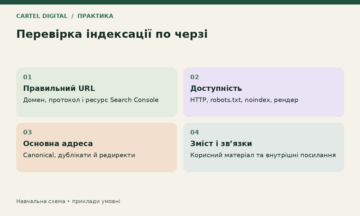 Дев’ять причин: що перевіряти по черзі