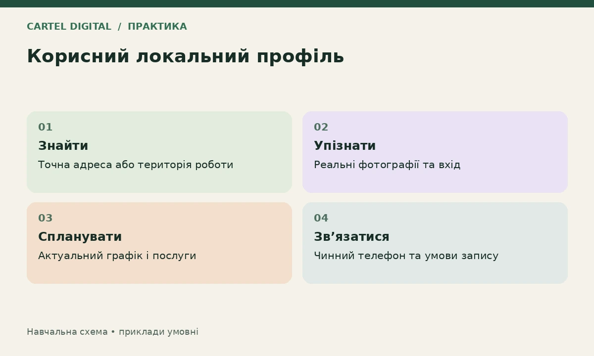 Практика: звірте профіль із реальною роботою компанії
