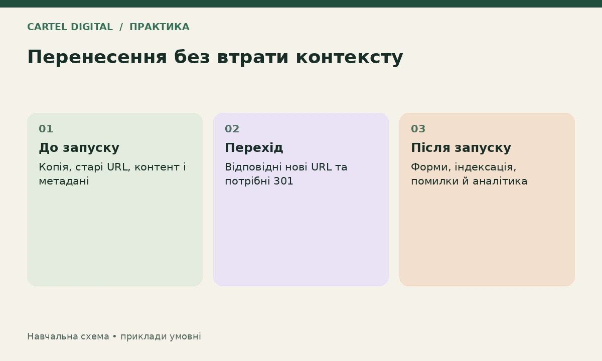 Практика: таблиця відповідності перед переїздом