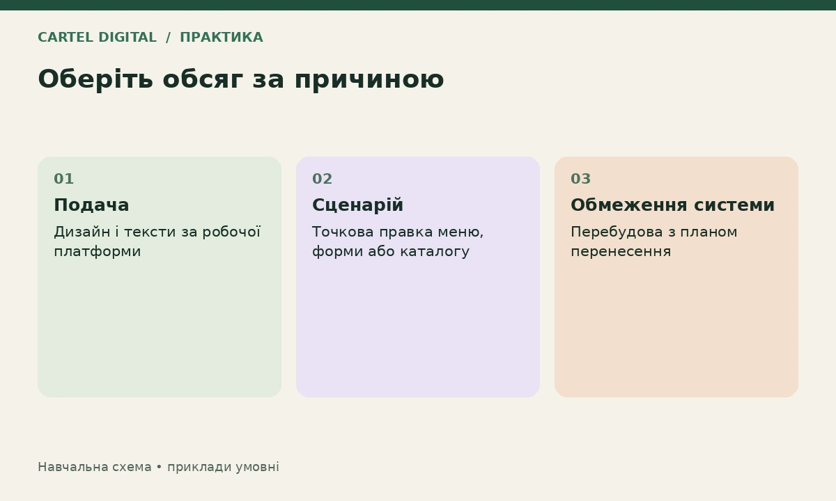 Практика: відділіть симптом від причини