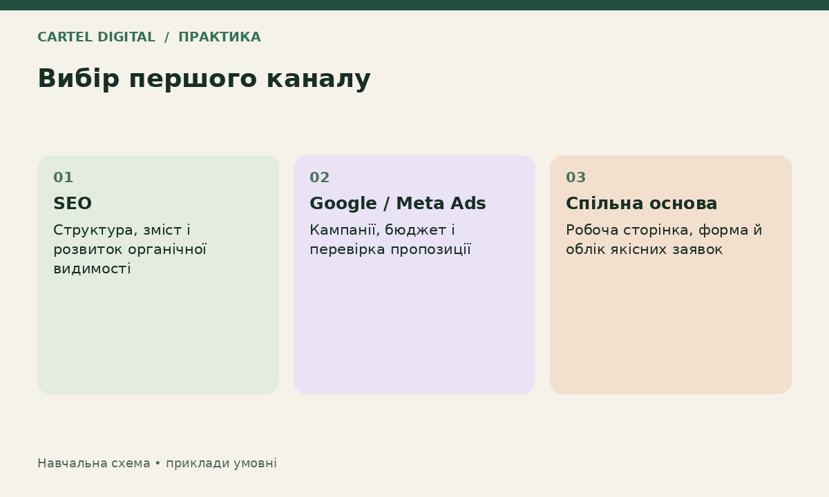 Практика: оберіть перший канал за вихідними умовами