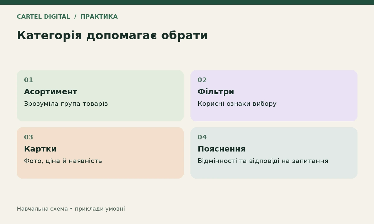 Практика: відділіть корисні категорії від зайвих комбінацій