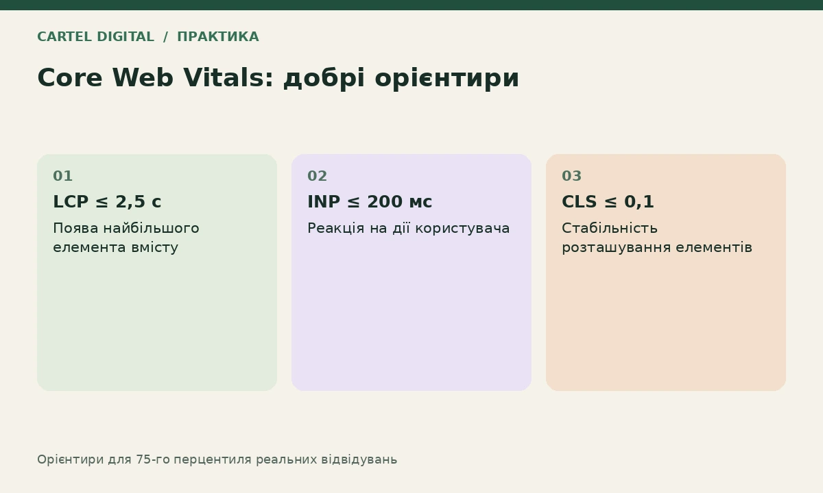 Практика: знайдіть причину, а не лише низький бал