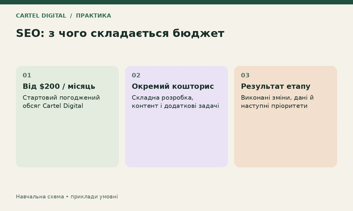 Практика: які питання поставити до погодження бюджету